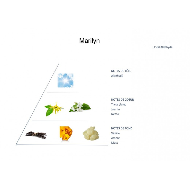 Bougie parfumée à la cire d&#039;abeille -  Parfum Champs-Elysées 