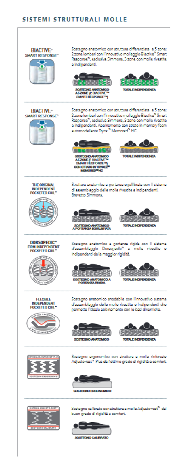Constellation Dinamic TRYCELL MEMORED