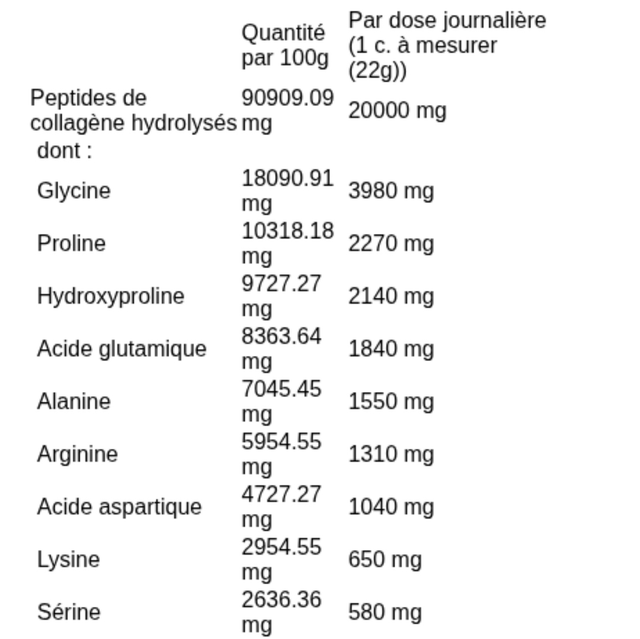 Collagène Hydrolysé Type I & III