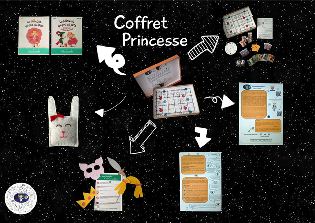 Le Coffret  "Princesse"