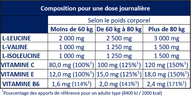 Apurna BCAA 2:1:1 Fruits rouges – 400 g (récupération musculaire)