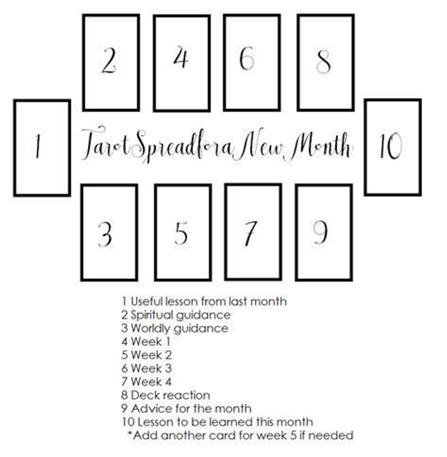 💫🌟Month Ahead Tarot Readings 🌟💫