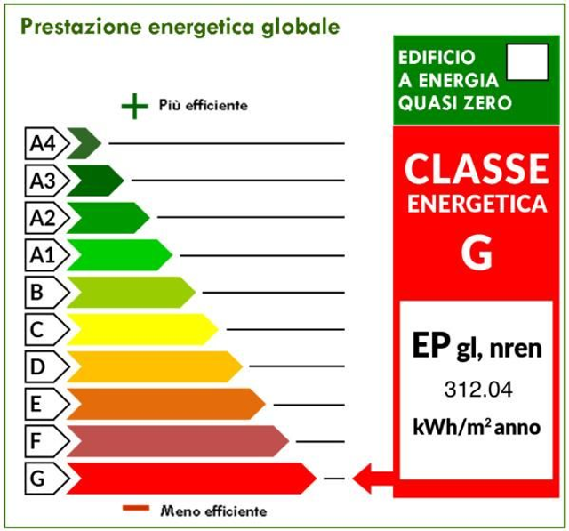 APE CASA MILANO FINO 100MQ