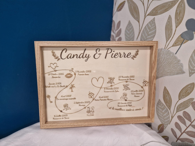 Pancarte &quot;Notre Histoire ❤️&quot;