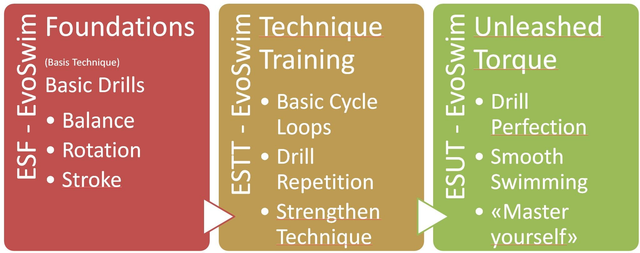 Private Sessions 90'