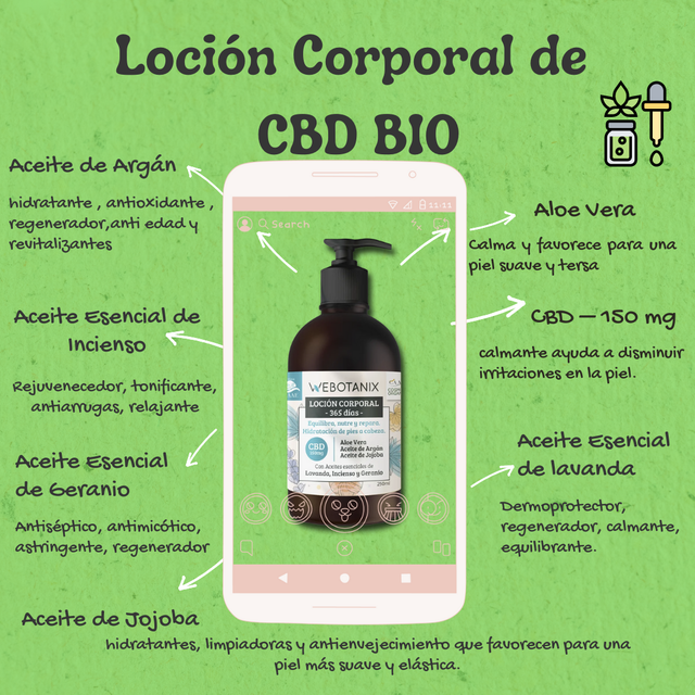 Locion corporal CBD 360 dias