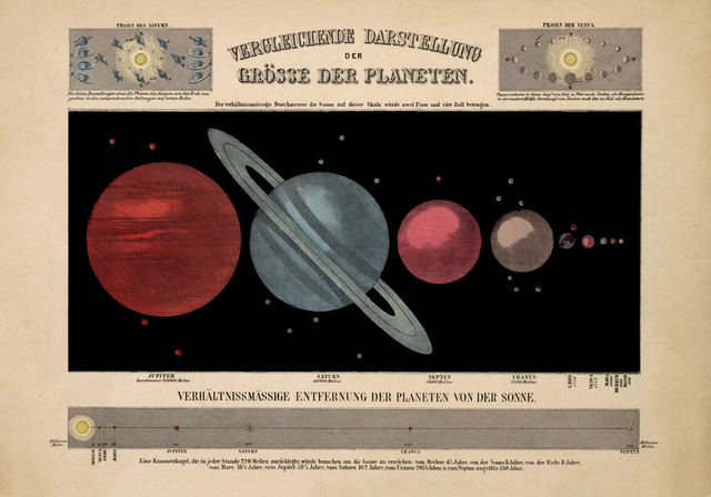 Chart Groesse der Planeten