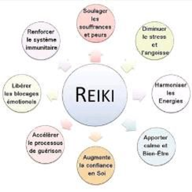 Reiki 1ère séance1h