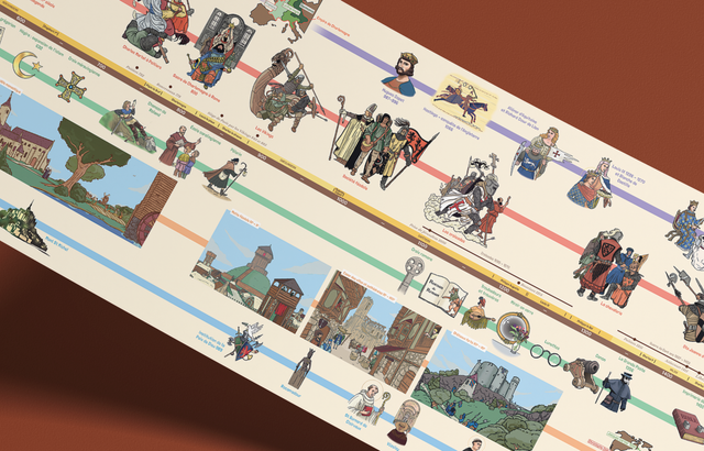 Frise Chronologique sur l'Histoire de France