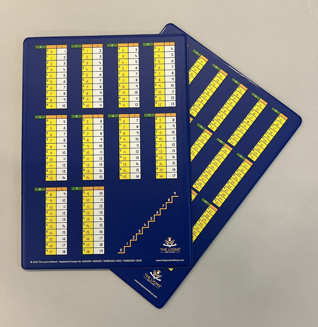 Addition and Subtraction Board