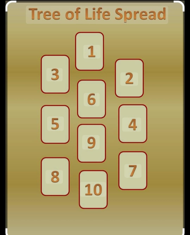 🌳The Tree Of Life Reading 🌳