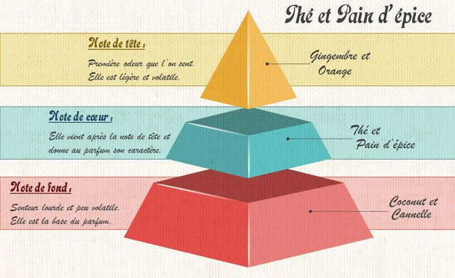 Bougie 140g - THE et PAIN D'EPICE