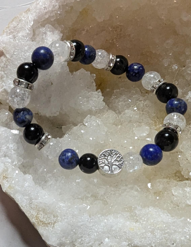 Protection et Transformation