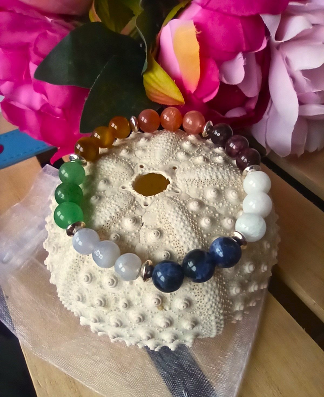 7 Chakras