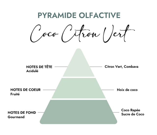 Fondant parfumé " Coco & citron vert "