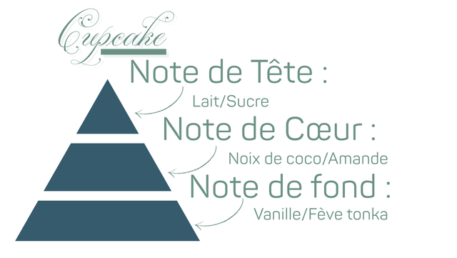 Fondants en Barre - Cupcake