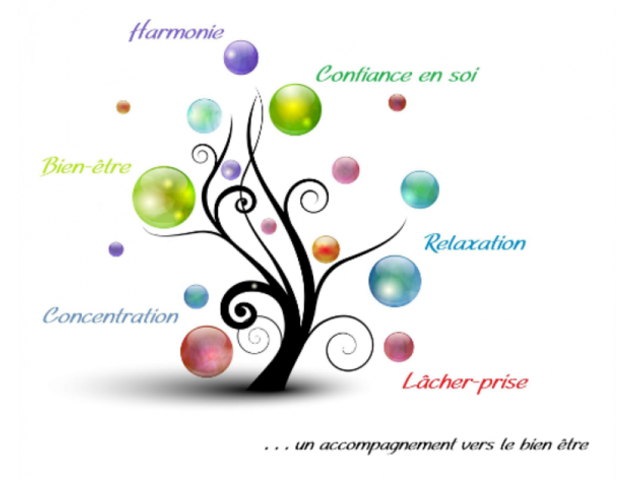  Relation d'Aide-Thérapie Relationnelle-Ecoute Active