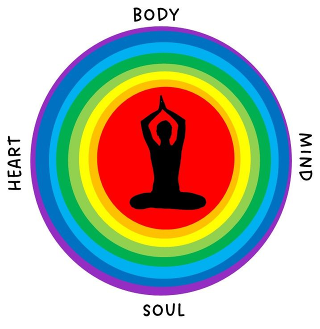 Yoga &amp; Sauna Mini Retreat 17th May 10 - 1 pm Thornbridge Outdoors 