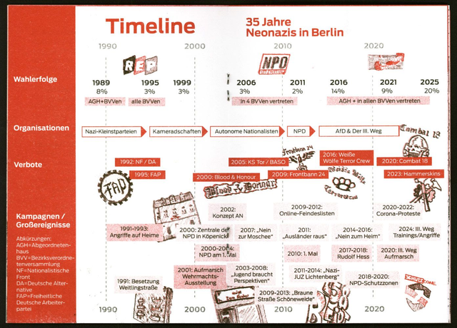 Von Wuhletal bis Ostkreuz