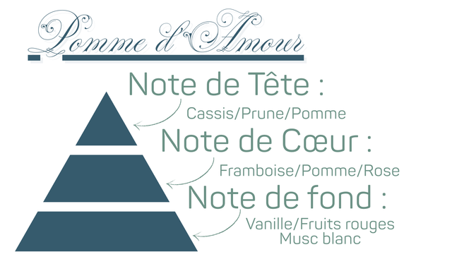 Fondant Parfumé - Pomme d'Amour