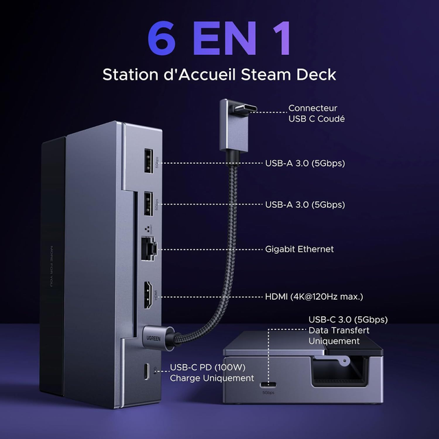 Station d’Accueil UGREEN Legion Go – Hub USB-C HDMI 4K 120Hz, Ethernet, 3 Ports USB & PD 100W
