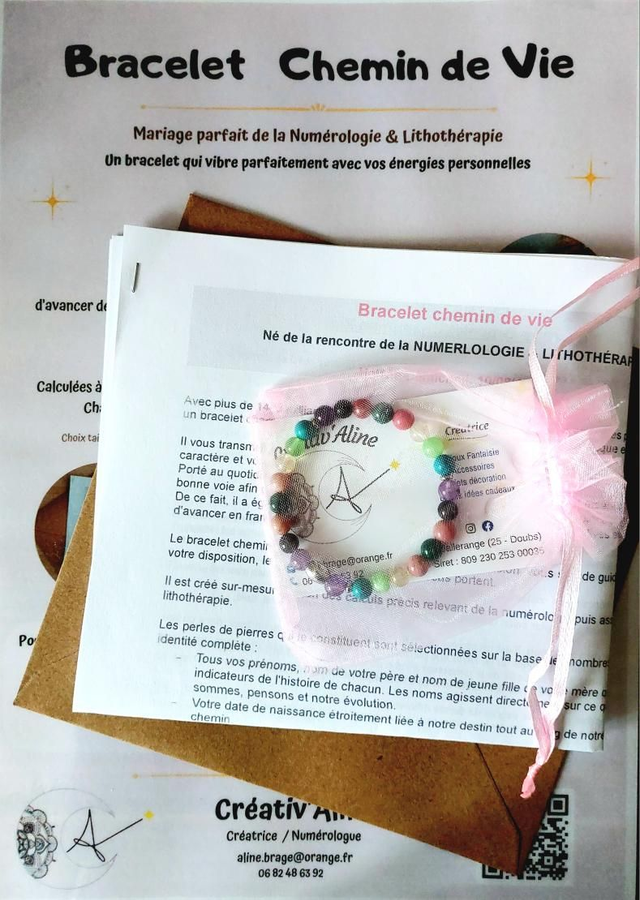 Explications BCV imprimés 