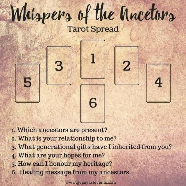 ✨The Ancestral Collective Tarot Reading ✨