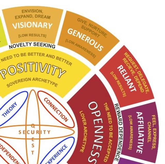 The APRO Dynamics Shadow Types Survey