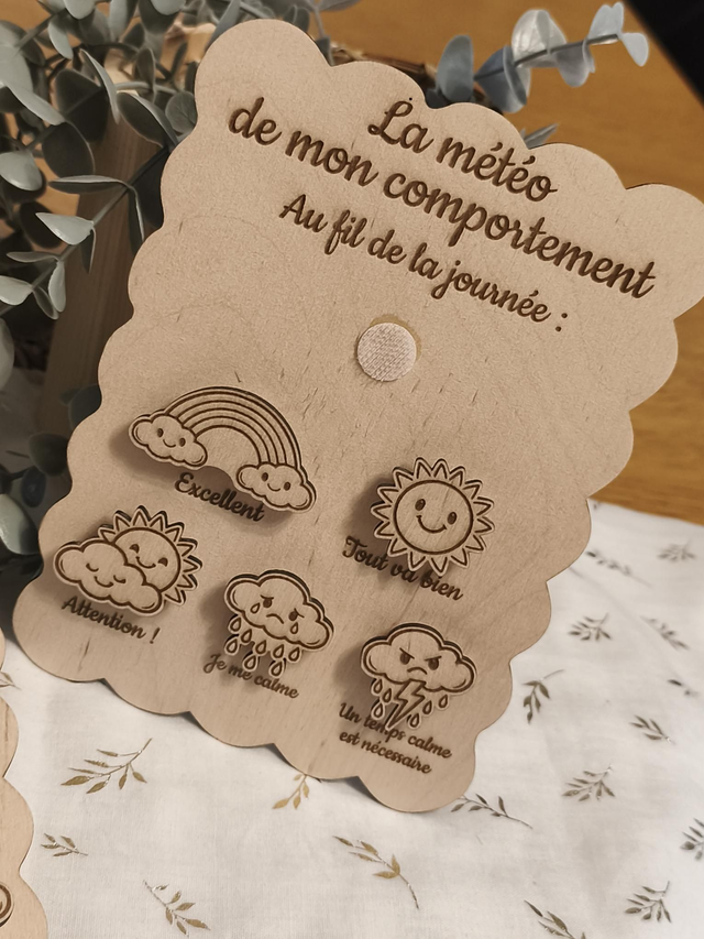 La météo du comportement – Aide visuel éducatif