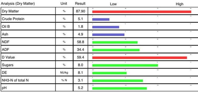 Country Haylage Meadow Hay