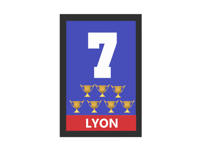 Tableau Lyon 7 championnat