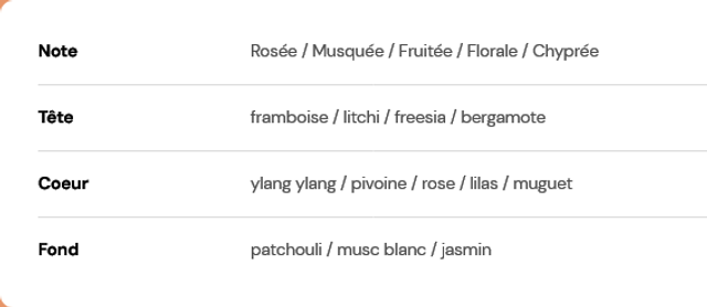 Fondant parfumé " Cocooning "