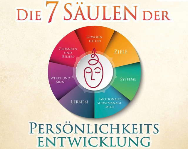 Beratung zur persönlichen Entwicklung, gezielten beruflichen Weiterbildung u.ä. (30 Minuten)