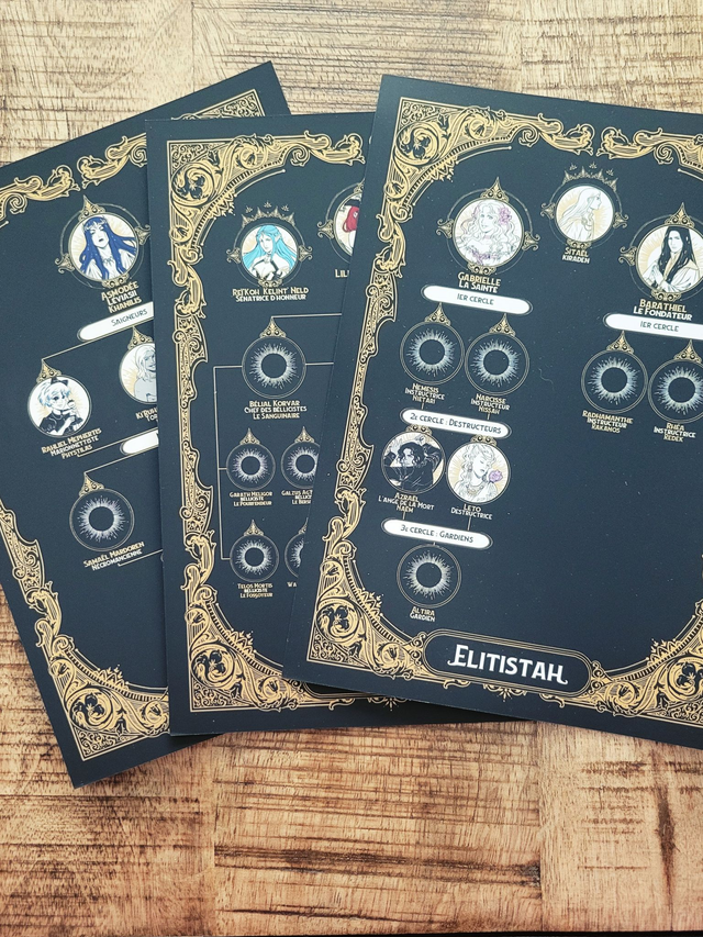 Organigramme Gardriaah (vente à l'unité)