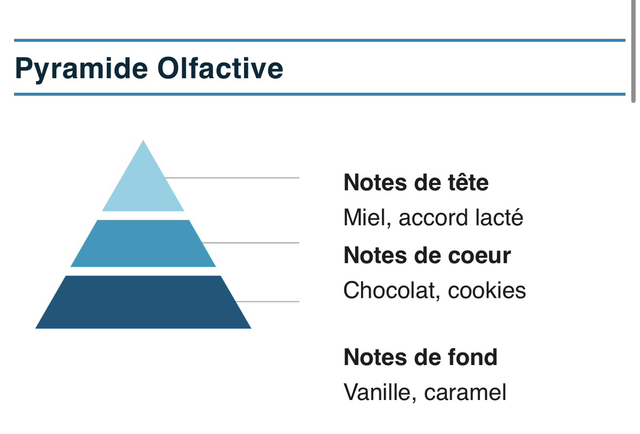 Bougie Éclats de cookies