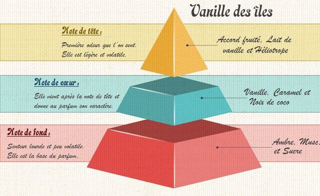 Bougie 140g - VANILLE DES ILES