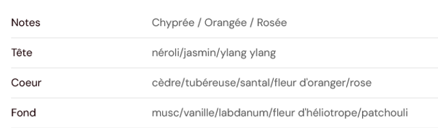 Fondant parfumé " Surprise "