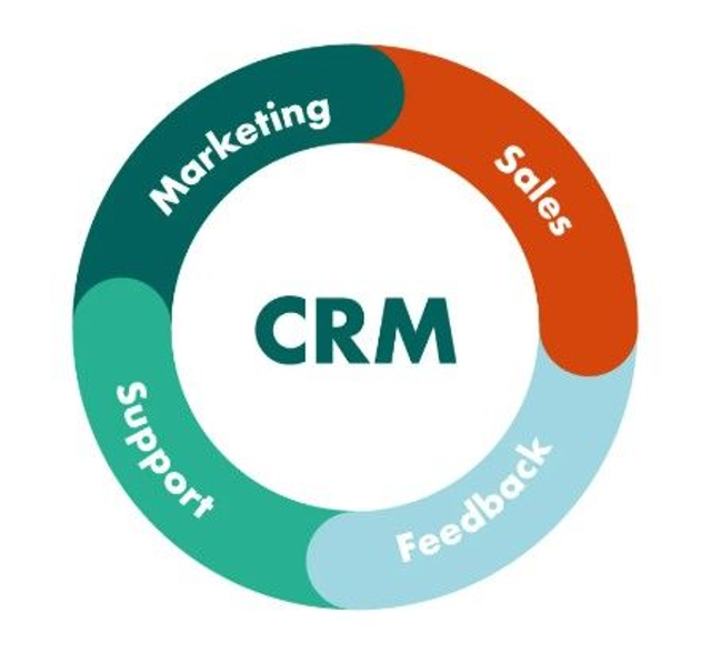 Capturing your readers details