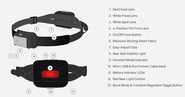 Biolite Headlamp 800 grey/black