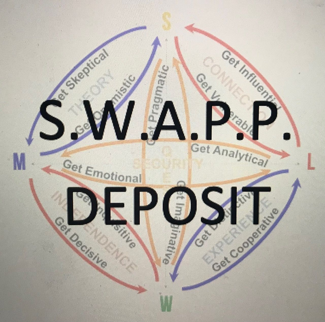 SW Applied Process Pathways Training Deposit