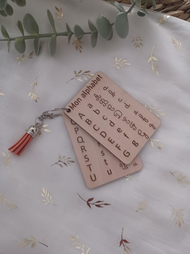 Aide Mémo Alphabet de poche - les différentes formes d'écritures 