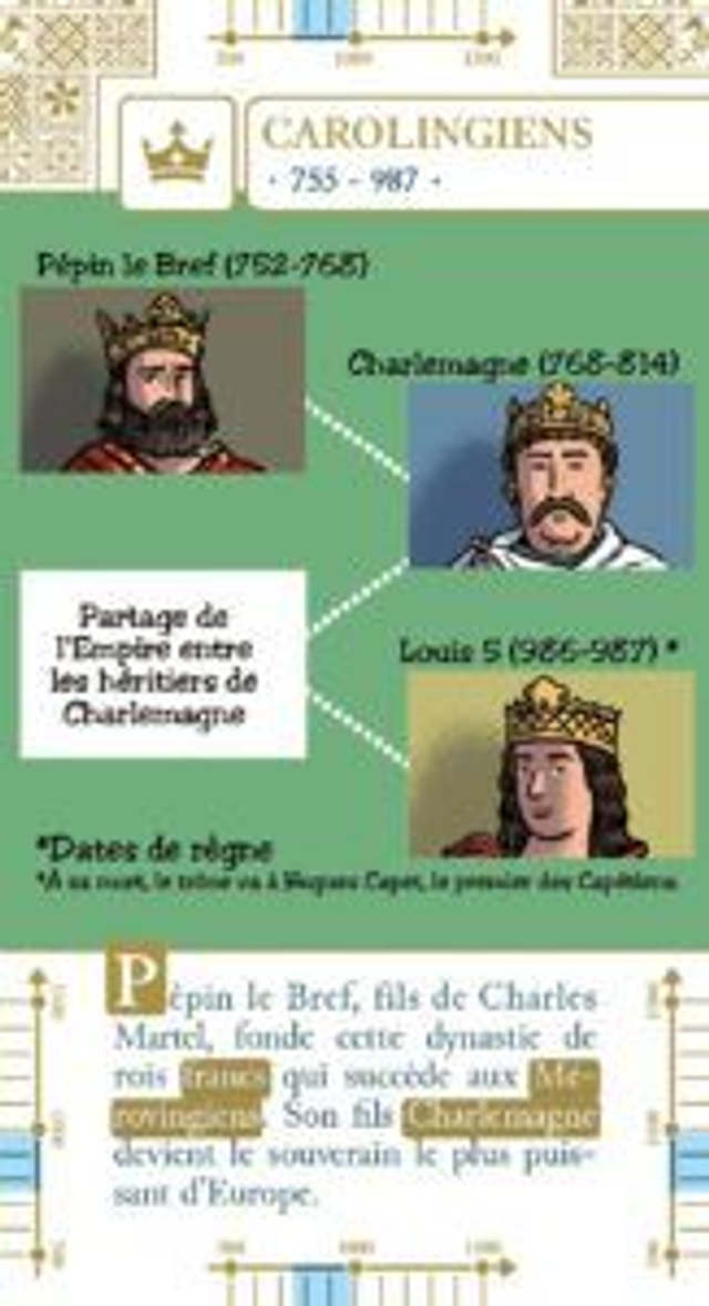 Histodingo CE2-CM2 (déclassé)