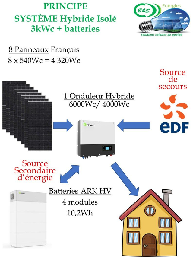 Kit 4kWc 10,2kWh Triphasé hybride / autonome photovoltaïque + batterie ARK
