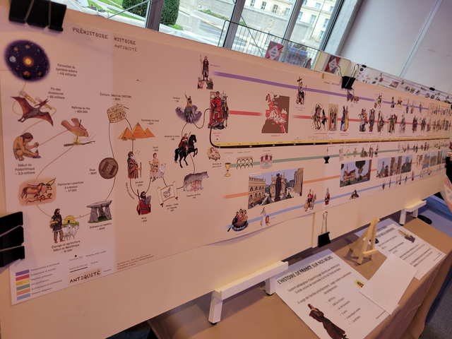 Frise Chronologique sur l'Histoire de France