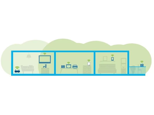 Devolo WiFi 6 Repeater 5400