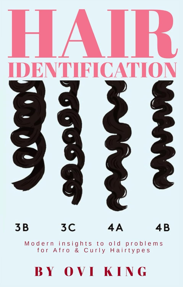 Hair Identification: New insights for Curly & Afro haircare