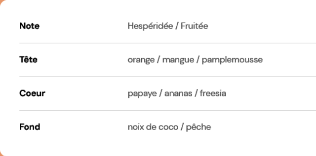 Fondant parfumé " Anti tabac tropical "