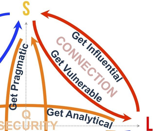 The Transitions Training 2023
