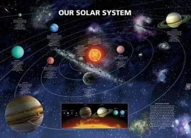 Free* Solar System Poster (* Postage only)