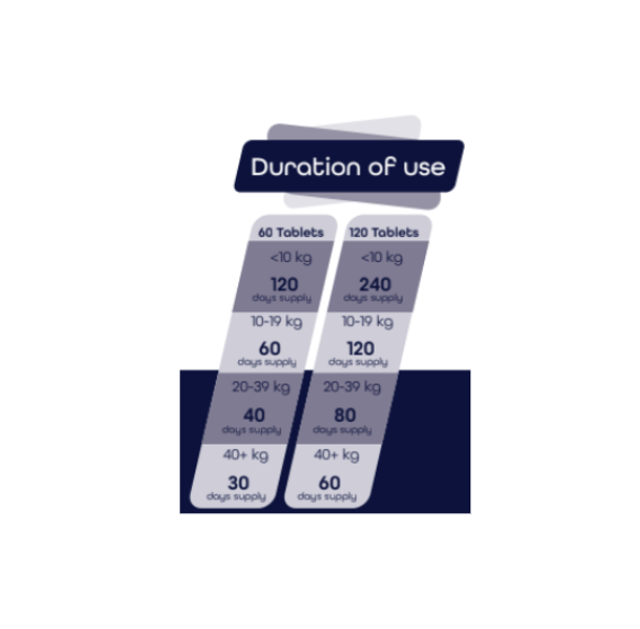 Joint Care Tablets for Dogs